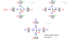 oxidation state wikipedia