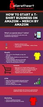 How To Start A T Shirt Business On Amazon Merch By Amazon Amazon Business Merch Start Tshirt Tshirt Business Amazon Merch Business
