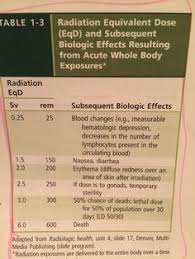 12 Best Radiation Dose Images Radiation Dose Radiation