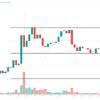 Dogecoin live price & doge/usd price chart. 1