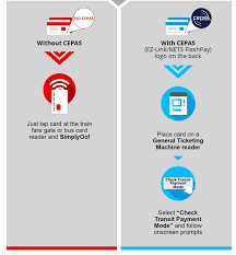 Get reward points every time you spend and redeem for attractive rewards. Make Your Commute A Contactless Journey With Simplygo Dbs Singapore