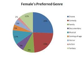 Questionnaire Naia Martin A2 Media