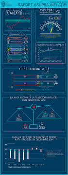 Rata anuala a inflatiei a urcat la 4,1%, in luna iulie a acestui an, de la 3,84% in iunie, pe fondul scumpirii marfurilor alimentare, cu 5,15%, a serviciilor cu 4,11% si a marfurilor nealimentare cu 3,44%, potrivit datelor institutului national de statistica publicate luni. Banca NaÅ£ionalÄƒ A Romaniei Raport Trimestrial Asupra InflaÅ£iei Februarie 2020
