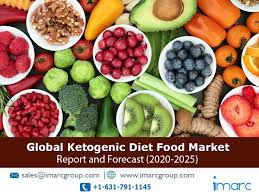 Ketogenic Diet Food Market In 2020 Ketogenic Diet Recipes Diet Recipes Food