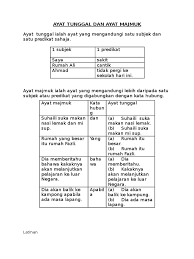 Bahasa melayu (bm) grade level: Ayat Tunggal Dan Ayat Majmuk