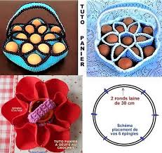Faire Un Panier A Oeufs En Laine Crochetee Panier A Oeuf Boite En Crochet Modeles De Crochet