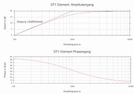 Maybe you would like to learn more about one of these? Mp Bode Diagramme Mit Gnuplot Matroids Matheplanet