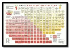 Wine Grape Varietal Table Framed De Long