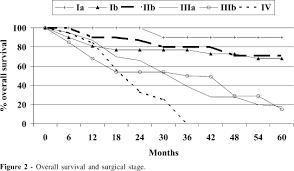 Maybe you would like to learn more about one of these? Scielo Brasil Nonsmall Cell Lung Cancer Evaluation Of 737 Consecutive Patients In A Single Institution Nonsmall Cell Lung Cancer Evaluation Of 737 Consecutive Patients In A Single Institution