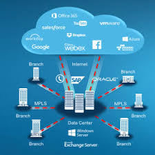 Image result for sd-wan technology