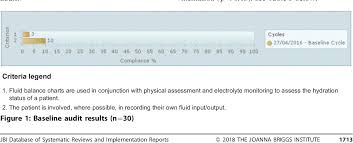 Improving The Accuracy Of Fluid Intake Charting Through