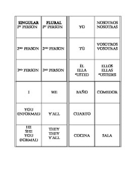 Spanish Subject Pronouns T Chart And Present Tense Endings Foldable