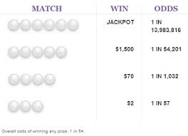 ohio classic lotto prizes and odds chart