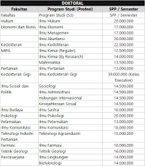 We did not find results for: Biaya Kuliah Dan Akreditasi S2 Dan S3 Unpad 2021 Data Kuliah