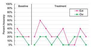 We did not find results for: Autism Centered Therapy For Childhood Apraxia Of Speech Act4cas A Single Case Experimental Design Study American Journal Of Speech Language Pathology