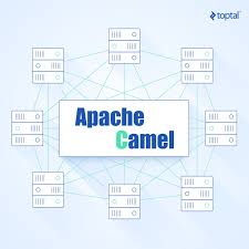 If you're using spring boot, you can. Streamline Software Integration An Apache Camel Tutorial Jaxenter