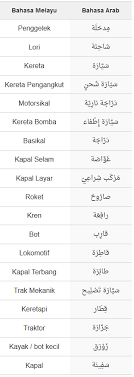Dalam bahasa indonesia tertulis, kita terkadang memerlukan kata hubung antara subjek dan kata sifat atau kata benda. Arabic Words Malays Arabic Lessons Learning Arabic Arabic Words