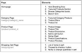 Maybe you would like to learn more about one of these? Does Anyone Have A Sample Of An Empty Doc For Product Spec To Share Quora