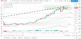 When we look at the variation of ripple price monthly, it is up by 9.09%, whereas it is up by. Bitcoin And Ripple S Xrp Weekly Technical Analysis December 7th 2020