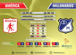 El partido se disputará este jueves a partir de las 8:00 de la noche. America Vs Millonarios Hoy Resultado