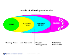 Lean Operations Strategy” – Unpacked