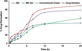 Wie groß und wie viel wiegen, brynne edelsten? Biomedical Applications Of Microemulsion Through Dermal And Transdermal Route Sciencedirect