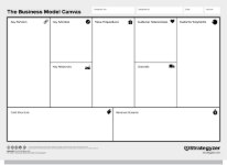 Strategyzer Business Model Canvas Download The Official Template In 2020 Business Model Canvas Business Model Template Business Canvas