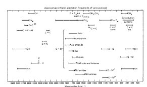 Infrared Correlation Chart Bedowntowndaytona Com