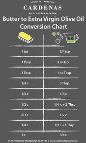 This will give the meats a better texture, and a delicious coating across the outside. Butter To Extra Virgin Olive Oil Conversion Chart Olive Oil Recipes Cooking Substitutions Baking Conversions