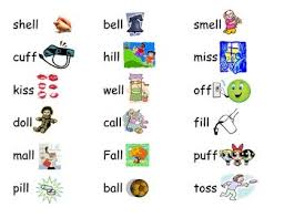 For example, some of the writer write date as 12/02/2018, others write 12th april, 2018, and. Words With Bonus Letters Words Ending In Double Consonants Double Consonants Consonant Small Moment Writing