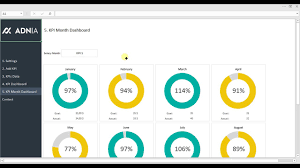 For this article, i am taking into consideration of sales driven organization. Kpi Management Dashboard Template 2 Youtube