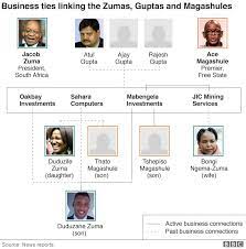 President jacob zuma and supra mahumapelo (image source)read also: South Africa S Zuma I Ve Done Nothing Wrong Bbc News