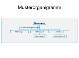 Jahrgang 19xx, verheiratet, zwei kinder. Organigramm Vorlagen Word