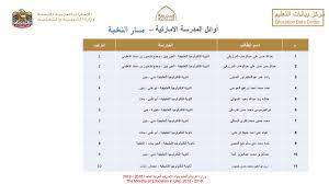أعلنت وزارة التربية والتعليم، اليوم الثلاثاء، نتائج امتحانات الثانوية العامة للعام 2021. Ø§Ù„ÙƒØ´Ù Ø¹Ù† Ø£Ø³Ù…Ø§Ø¡ Ø£ÙˆØ§Ø¦Ù„ Ø§Ù„Ø«Ø§Ù†ÙˆÙŠØ© Ø§Ù„Ø¹Ø§Ù…Ø© ÙÙŠ Ø§Ù„Ø¥Ù…Ø§Ø±Ø§Øª