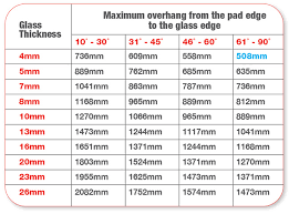 Blog Post Calculators At The Ready