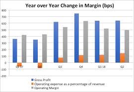 Should We Be Concerned About Mcdonalds Decelerating