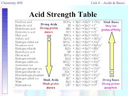 Chem 40s Unit 5 Notes