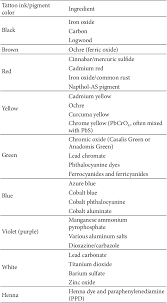So, without having a perfect white tattoo ink, no tattoo may get it its final form and look. Table 3 From Tattoo Associated Skin Reaction The Importance Of An Early Diagnosis And Proper Treatment Semantic Scholar