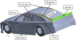 Specifications of nascar 15 victory edition pc game. Turbulence Modeling Effects On The Cfd Predictions Of Flow Over A Nascar Gen 6 Racecar Sciencedirect