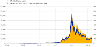 By jeff tang, high frequency crypto trader and crypto enthusiast. Understanding The Crypto Asset Phenomenon Its Risks And Measurement Issues