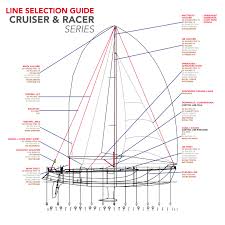 Yachting Line Selection Marlow Ropes