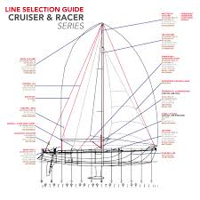 yachting line selection marlow ropes