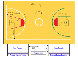 Permainan bola basket berasal dari amerika. Bola Basket Peraturan Ukuran Bola Lapangan Dan Teknik