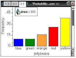 Probability Distributions This Statistics Lesson Involves Generating Single Outcomes From A Given Sample Space And Observing How The Di Math Concepts Math Ap Statistics