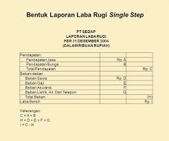 Jenis analisis yang digunakan adalah analisis kualitatif. Pengertian Laporan Keuangan Contoh Dan Fungsinya Untuk Bisnis Anda