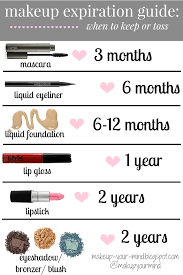 Makeup Your Mind Makeup Expiration Guide Makeup Expiration Makeup