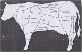 Jual Daging Sapi Jogja Daging Daging Sapi Sapi