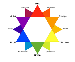 the art of colour colour theory for hairdressing hair