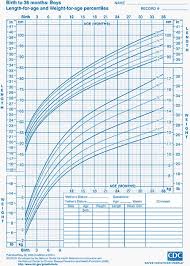 height weight chart toddler lamasa jasonkellyphoto co