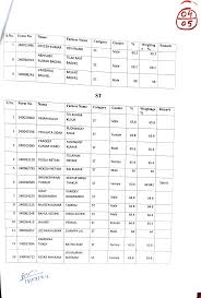 Idui0 HY tis I302.-2.4. IR..0224. 5 9IG: 11.00 03.00 faÍs |3/o/ 2024